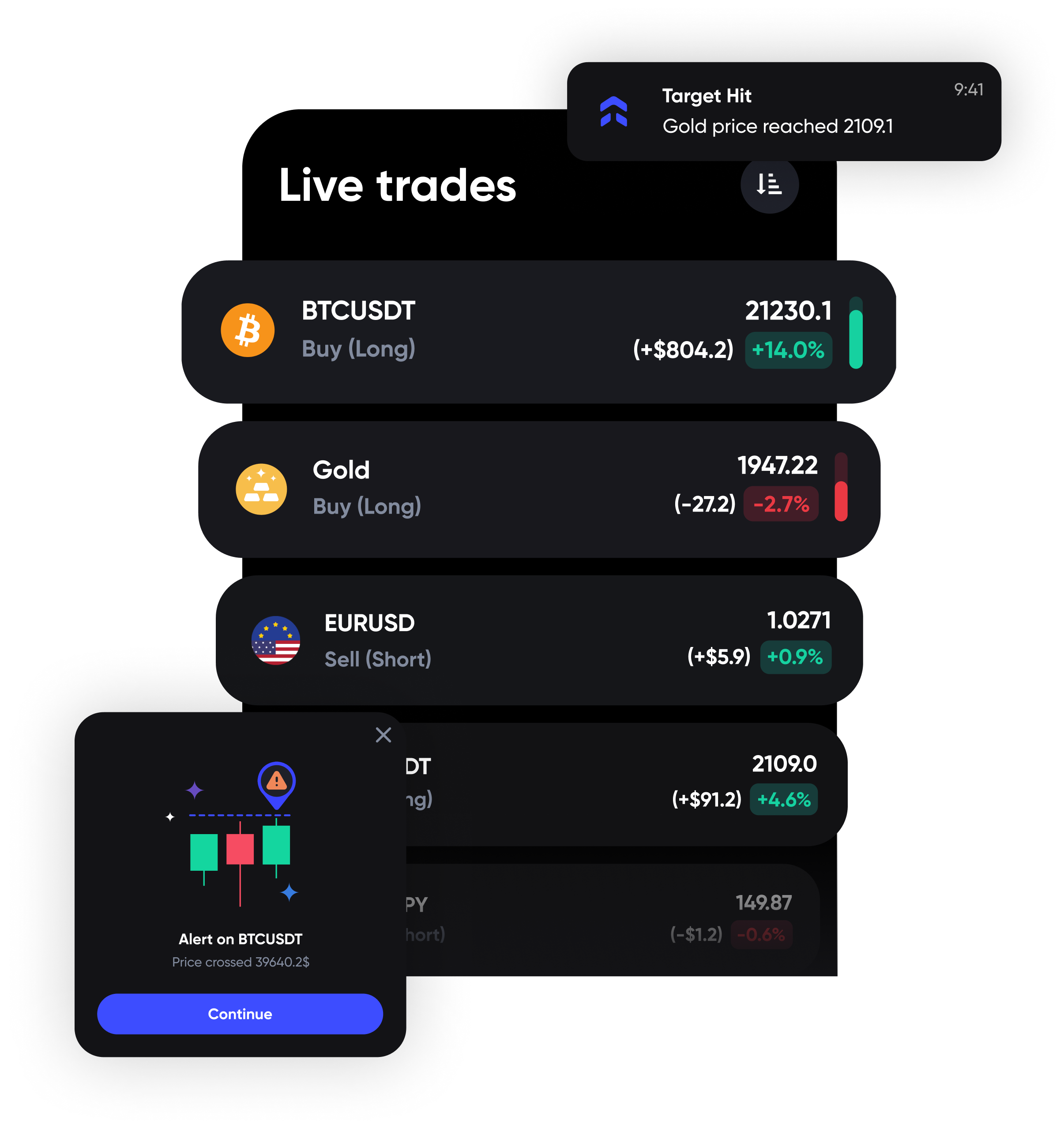 A screenshot of our trading journal's live tracking feature, displaying real-time updates on trade performance.
