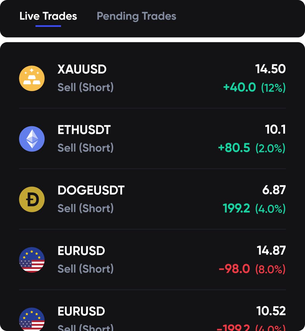 A screenshot of ongoing investments.