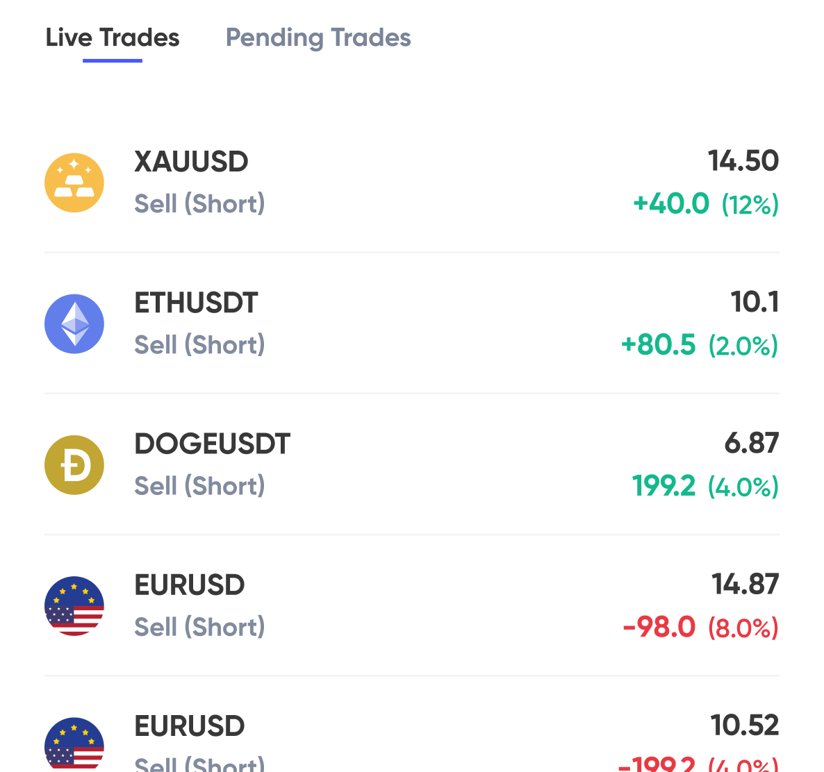 A screenshot of ongoing investments.