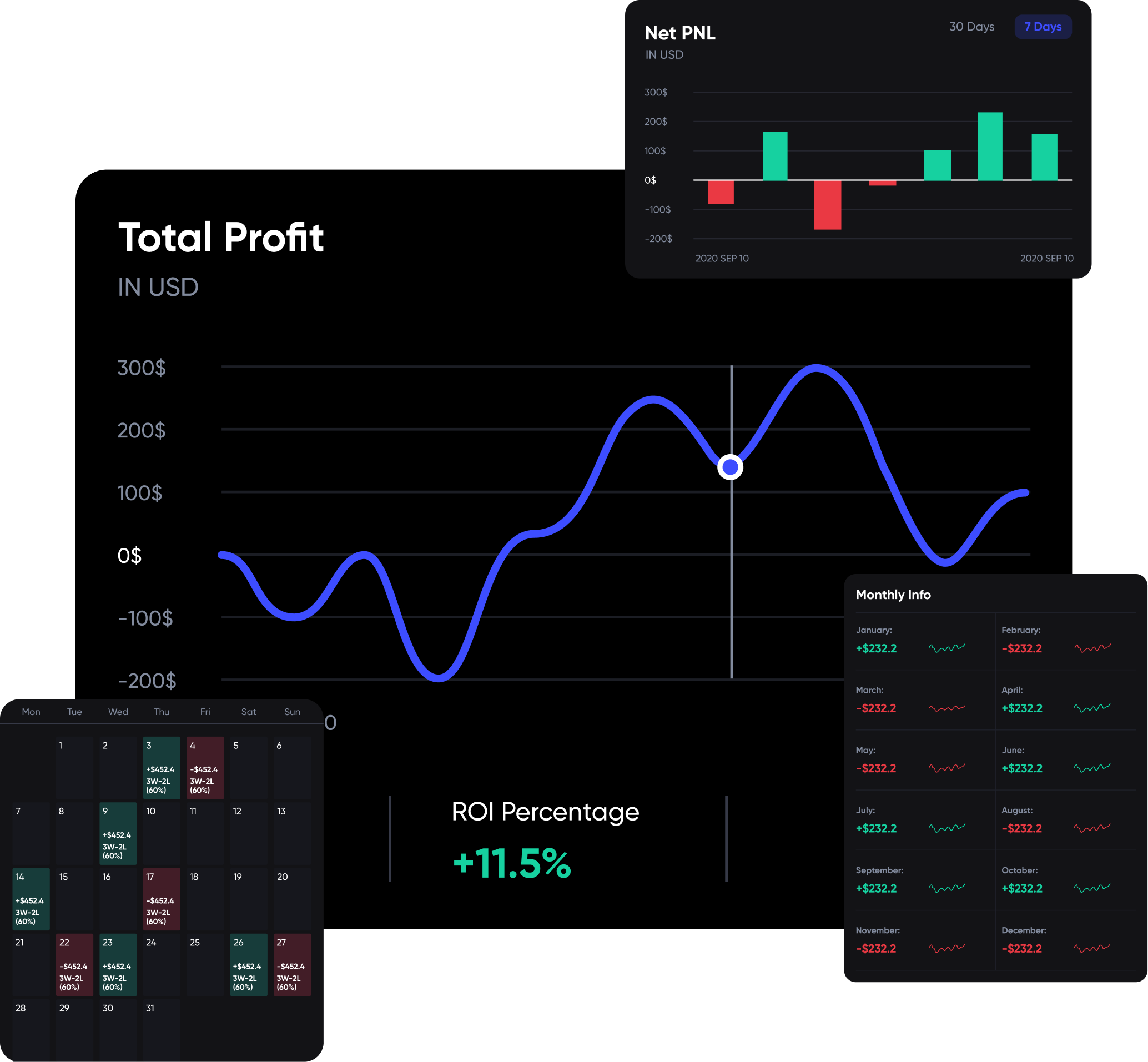 A screenshot of our trading journal's analysis tools, highlighting various charts and graphs that can be used to identify patterns and insights in trading performance.