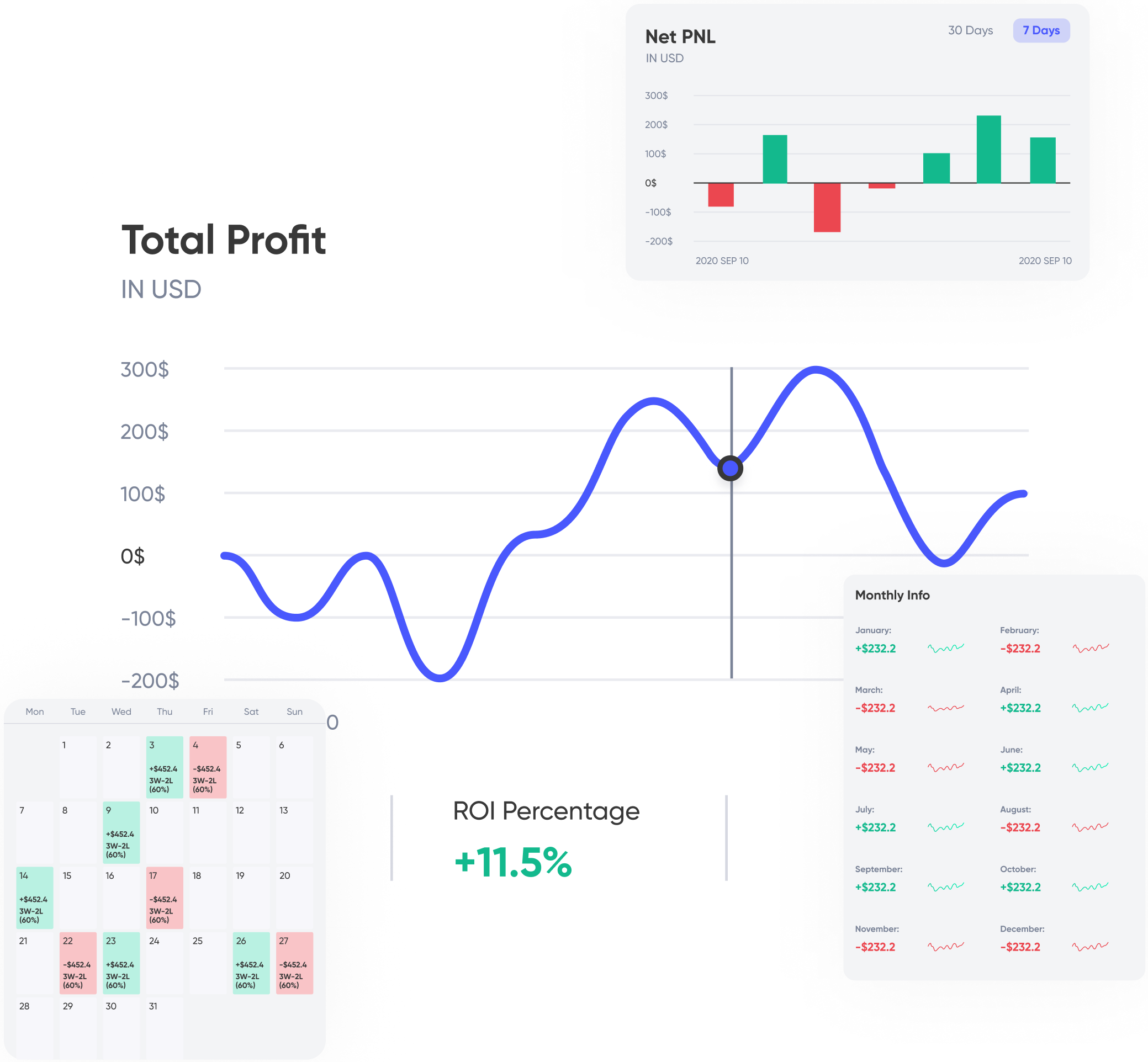 A screenshot of our trading journal's analysis tools, highlighting various charts and graphs that can be used to identify patterns and insights in trading performance.