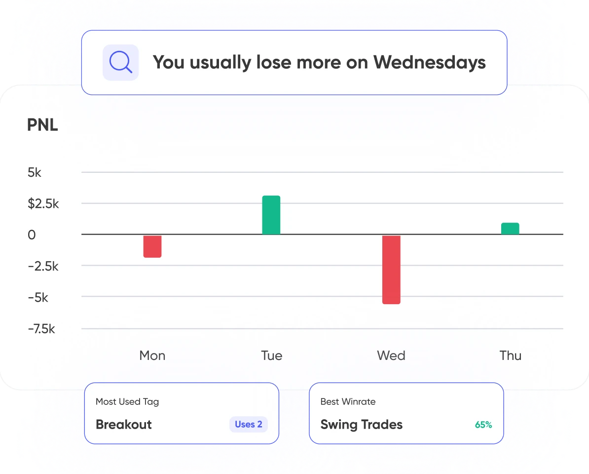 Find Your Edgescreenshot
